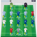 Fantasy Premier League